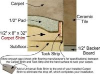 Traxx CSR-C121232-KIT 3/8" X 12" X 32" Carpet Shims Ramp Kit w/2 Sides
