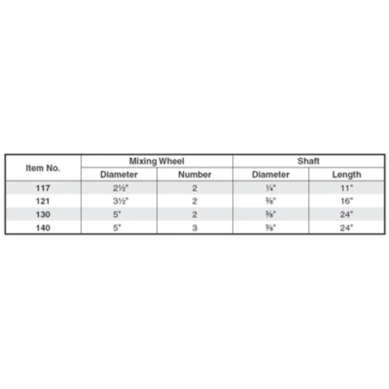 (image for) GUNDLACH 117 2-1/2" Jiffler Mixer