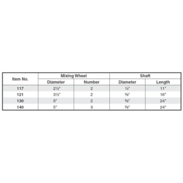 (image for) GUNDLACH 121 3-1/2" Jiffler Mixer