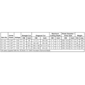 MONTOLIT F1-181 F1 Brooklyn Tile Saw - 71-1/2"
