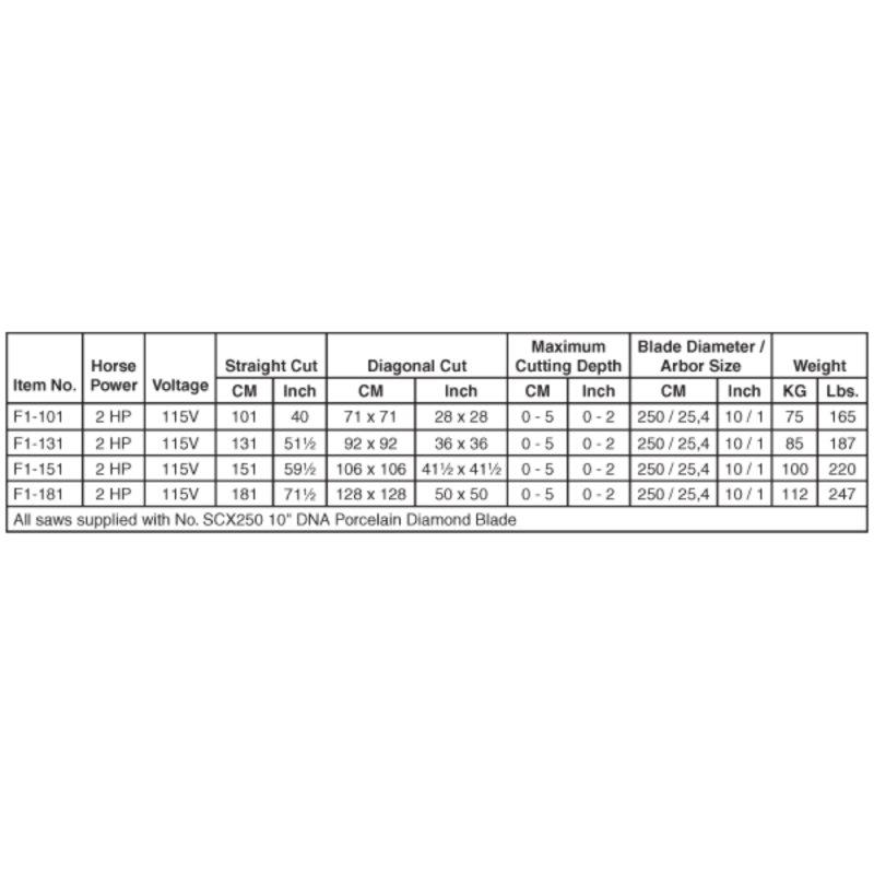 (image for) MONTOLIT F1-181 F1 Brooklyn Tile Saw - 71-1/2"