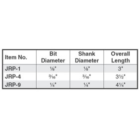 GUNDLACH JRP-1 1/8" x 3" Carbide Masonry Drill Bit